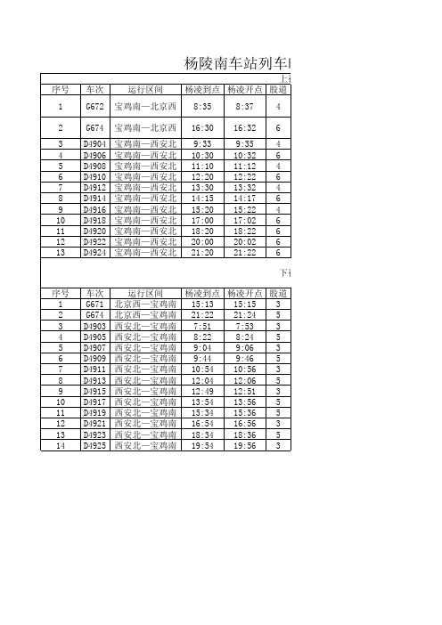 杨凌南站列车时刻表