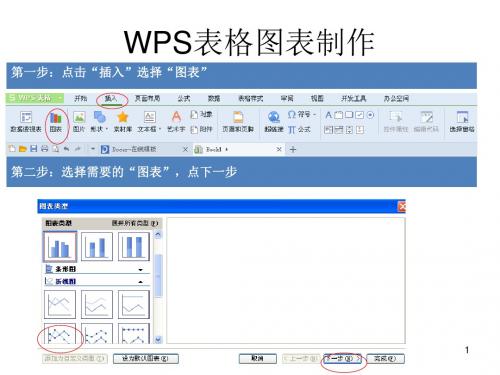 WPS表格图表制作ppt课件