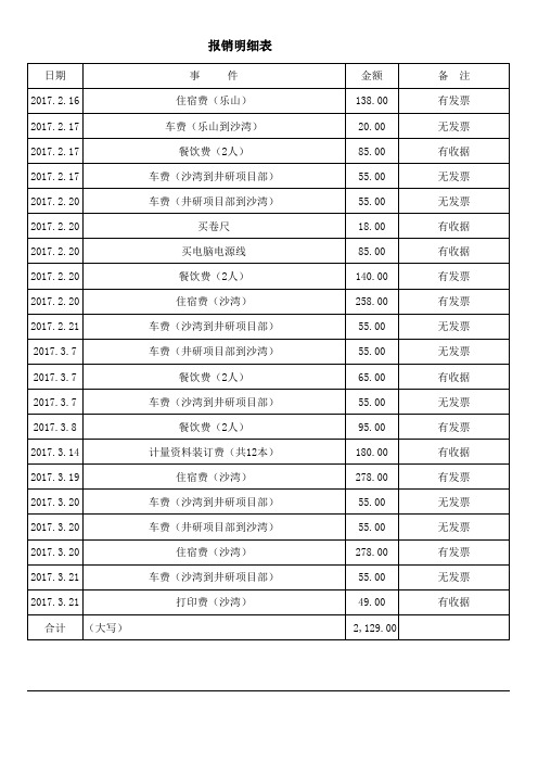 项目费用报销明细表(空)