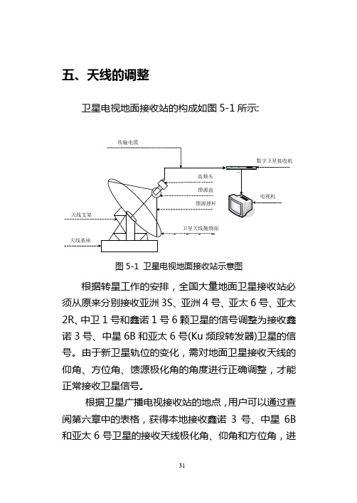 天线的调整概要