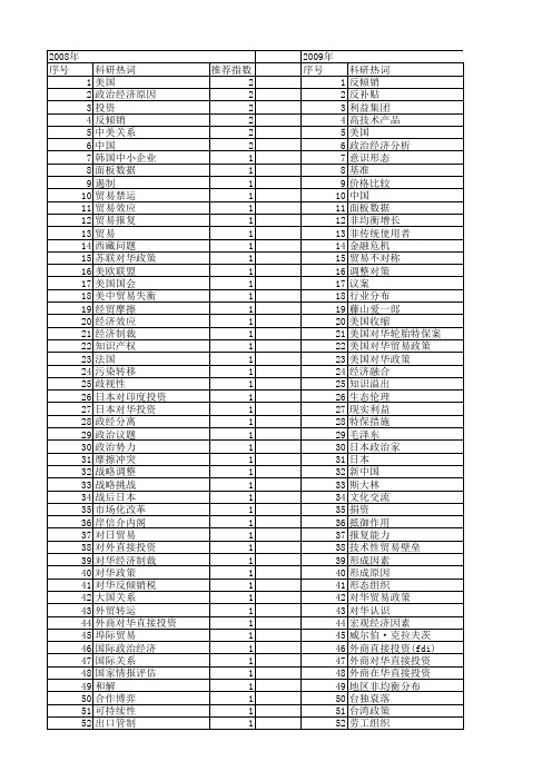 【国家社会科学基金】_对华_基金支持热词逐年推荐_【万方软件创新助手】_20140804