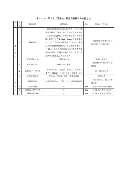 不发火(防爆的)面层质量标准和检验方法