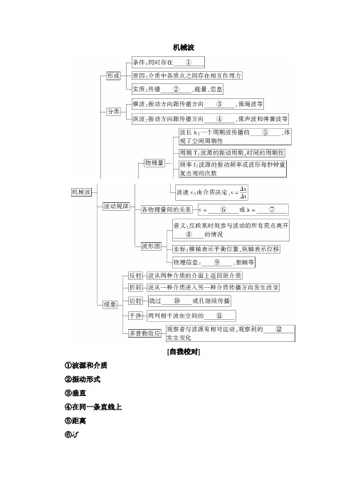 (2019新教材)人教版高中物理选择性必修第一册：第二章《机械波》思维导图知识点及练习题