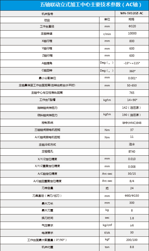 五轴联动立式加工中心主要技术参数(AC轴)