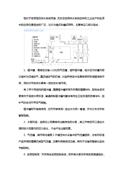 无负压变频供水设备有哪几部分组成