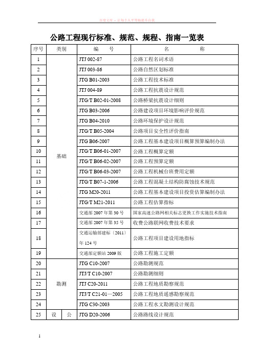 公路工程现行标准规范规程指南一览表