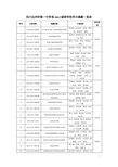 四川达州市第一中学高2013级研究性学习课题一览表