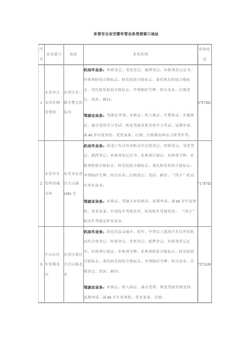 东营市公安交警车管业务受理窗口地址