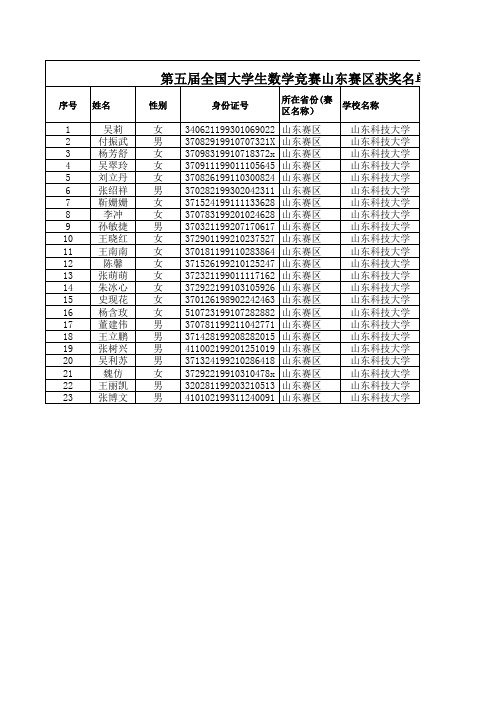 第五届全国大学生数学竞赛山东赛区获奖名单(数学专业)