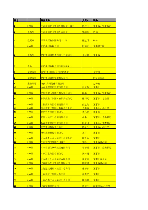 中国500强企业通讯录