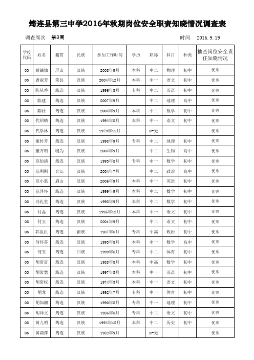 筠三中2015秋期学校人事统计表