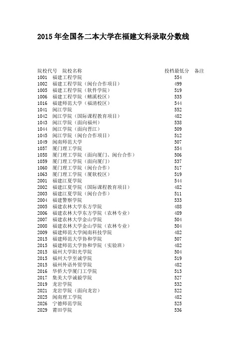 2015年全国各二本大学在福建文科录取分数线