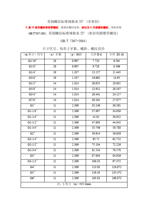 G_ZG_螺距_大小径对照表