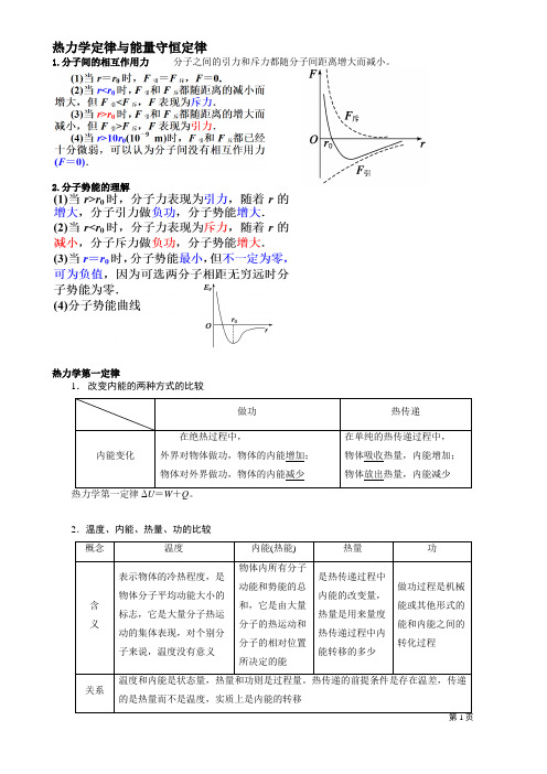 热力学定律与分子动理论与气体的练习题