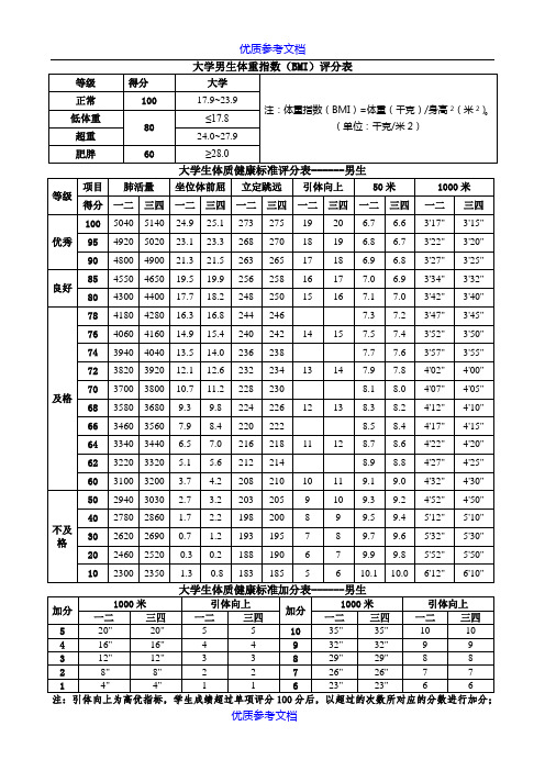 [实用参考]大学生体质健康标准评分表