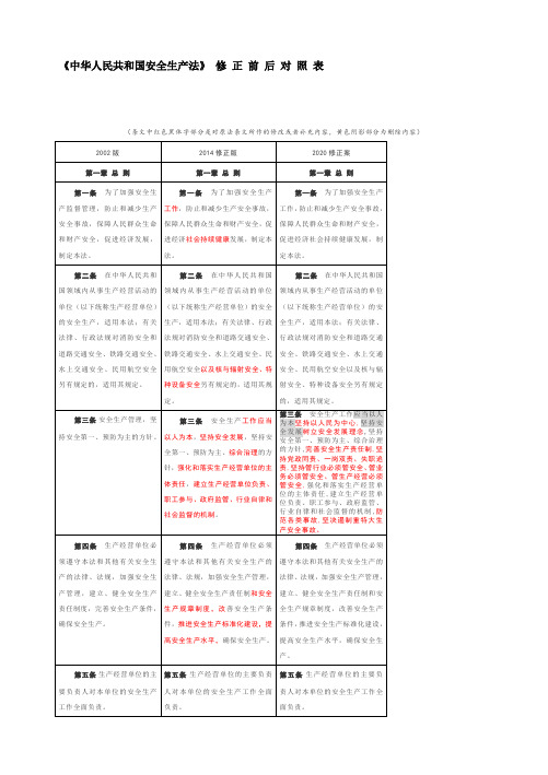 中华人民共和国安全生产法新旧版对比