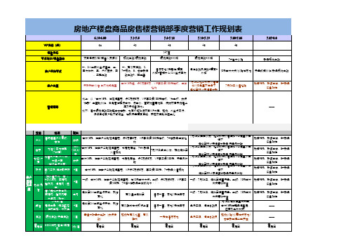 房地产楼盘商品房售楼营销部季度营销工作规划表