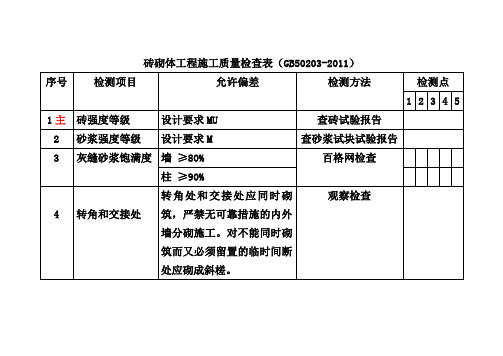 砖砌体工程施工质量检查表