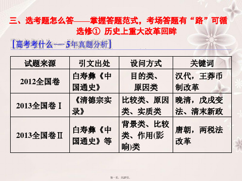 高考历史二轮复习第二部分高考研究篇历史上重大改革回眸课件