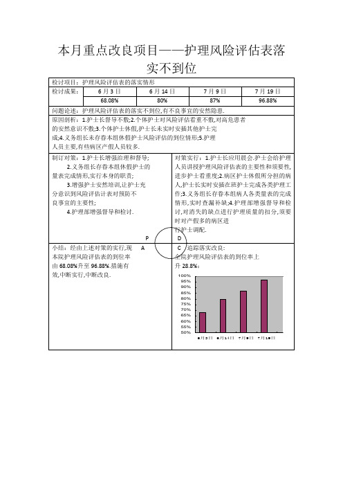 护理质量持续改进PDCA记录表