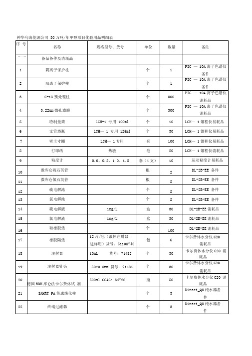 神华乌海能源公司30万吨年甲醇项目化验用品明细表