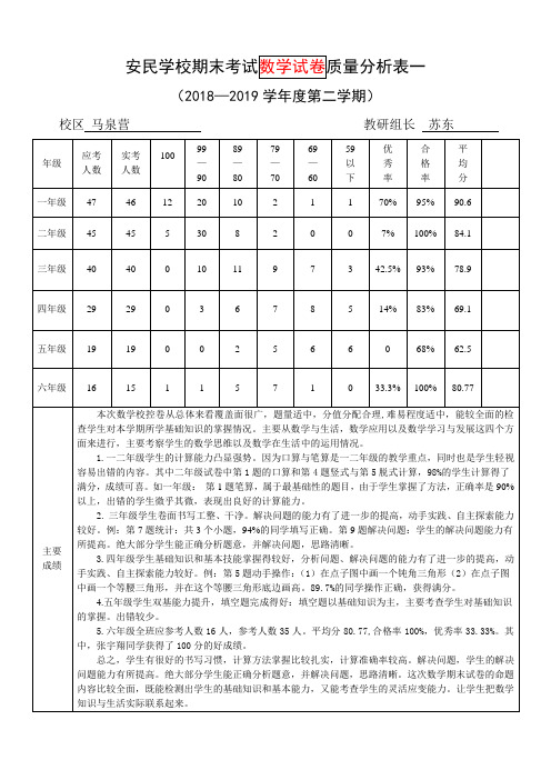 数学教研组长质量分析表