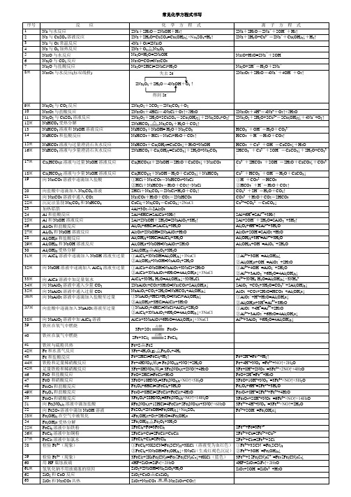 常见化学方程式汇总