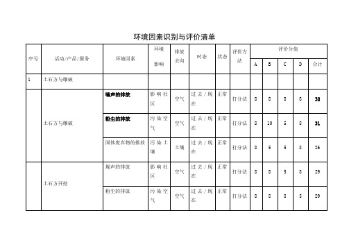 环境因素识别与评价清单表