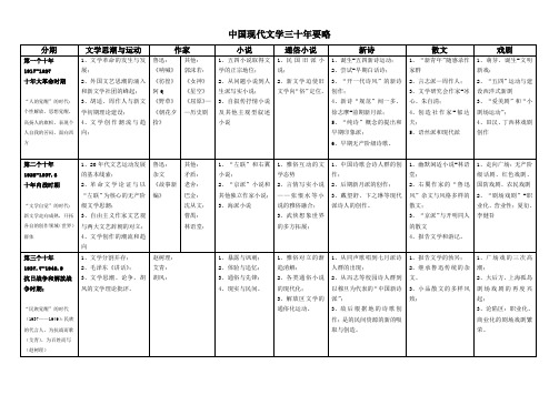 5中国现代文学三十年概要