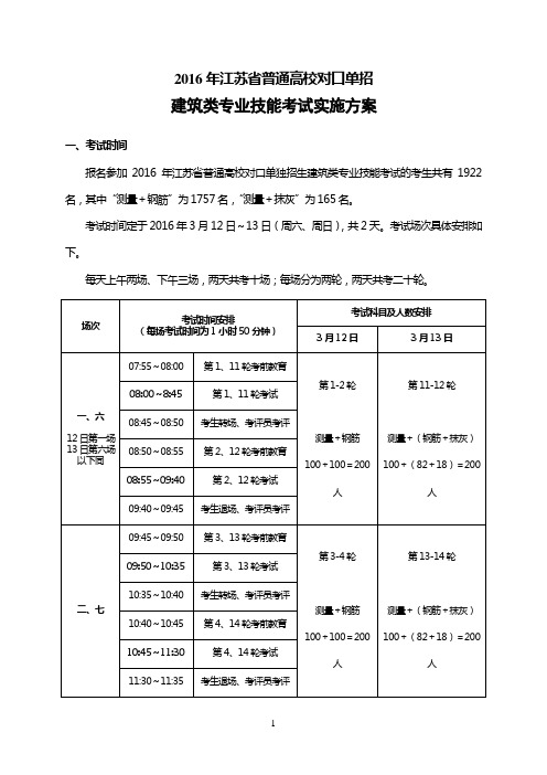 2016年江苏省普通高校对口单招