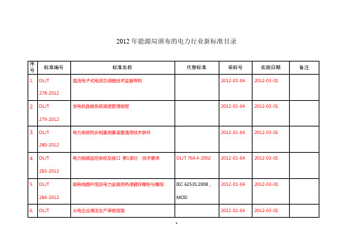 生产系统相关部门标准需求统计-(2012年能源局颁布第1号及第第4号电力行业新标准)1