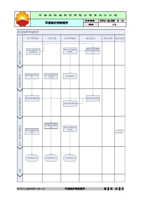 13环境保护控制程序