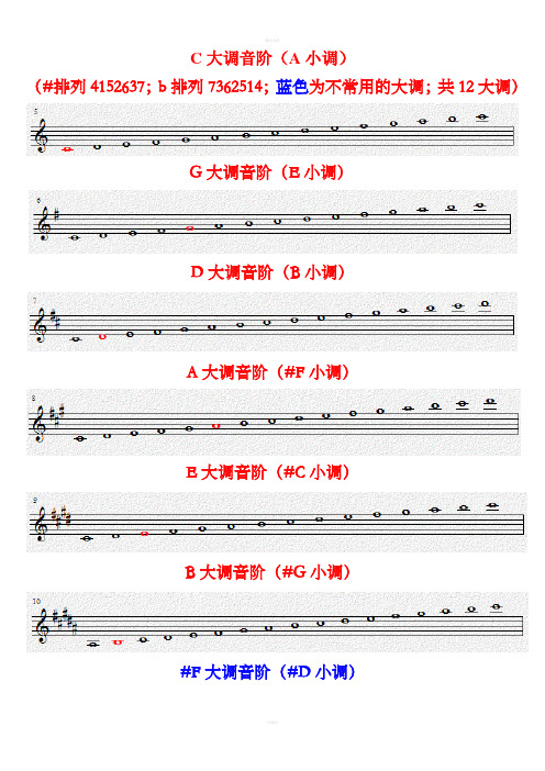 十二大调在五线谱上的表示