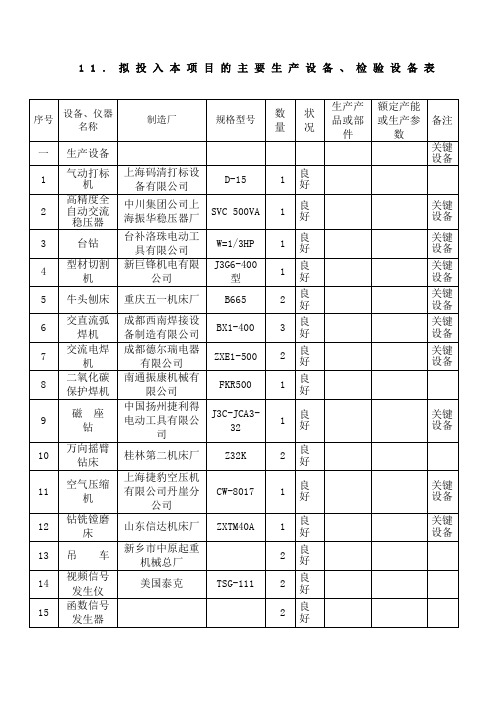 拟投入本项目的主要生产设备检验设备表