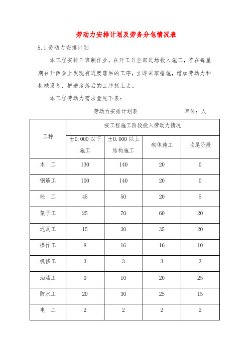 劳动力安排计划及劳务分包情况表