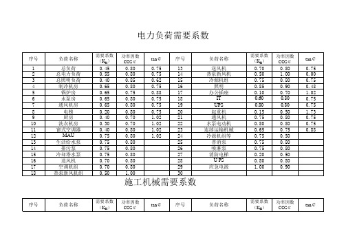 计算电流及需要系数表