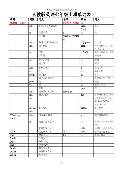 人教版英语七年级上册各单元单词表(中文)