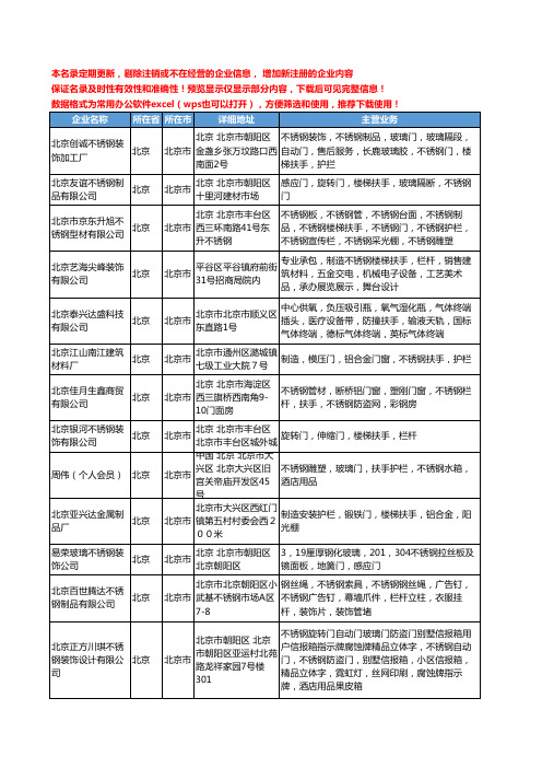 新版北京市不锈钢扶手工商企业公司商家名录名单联系方式大全199家