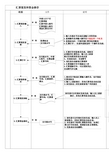 票据操作流程图