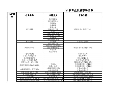 山东专业批发市场名单