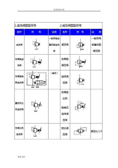 液压的阀门符号大全