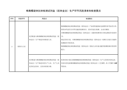 梅毒螺旋体抗体检测试剂盒(胶体金法)生产环节风险清单和检查要点