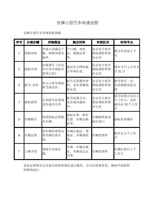 京牌小型汽车申请流程