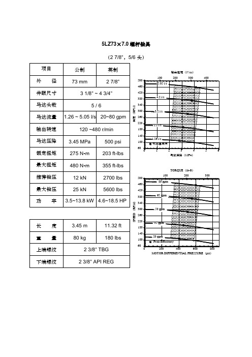 螺杆钻具参数北石5LZ73