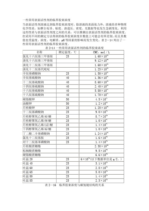 一些常用表面活性剂的临界胶束浓度