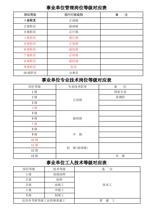 事业单位管理岗位、专业技术岗位、工人技术等级对应表