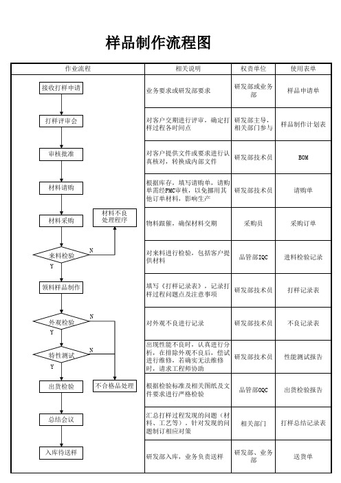 样品制作流程图