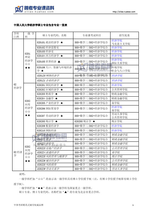 中国人民大学经济学硕士专业包含专业一览表