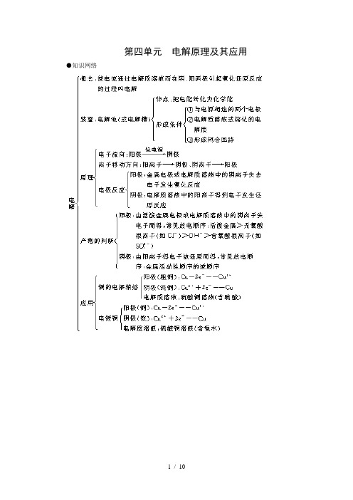 上学期高三同步测控优化训练化学：电解原理及其应用(附答案)