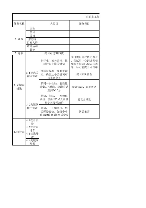 直通车工作计划